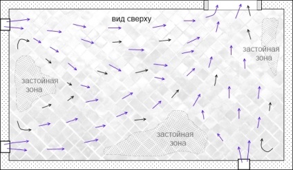 Distribuția aerului într-o încăpere cu sistem de ventilație mecanică