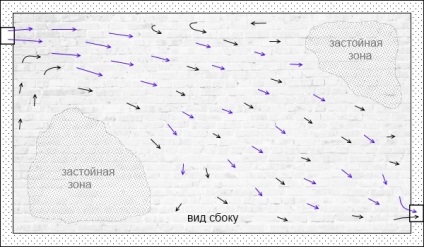 Distribuția aerului într-o încăpere cu sistem de ventilație mecanică