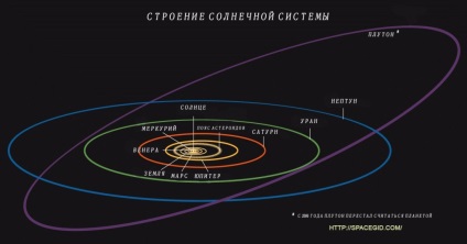 Distanța de la Jupiter