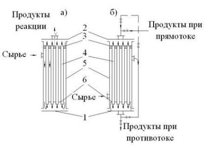 Reactorii cu schimb de căldură prin perete (izotermă)