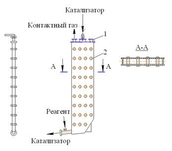 Reactorii cu schimb de căldură prin perete (izotermă)