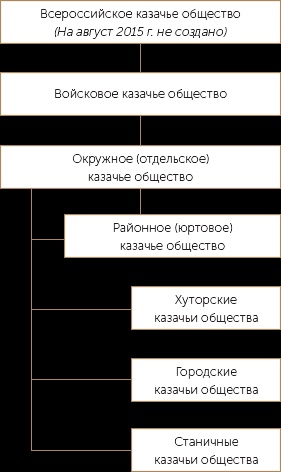 Регистрирани казаци