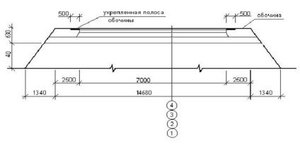 Elaborarea estimărilor locale pentru construirea trotuarului