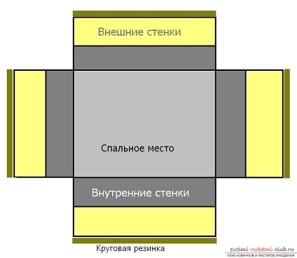 Рекомендації до виготовлення знімною лежанки для собаки на гумці