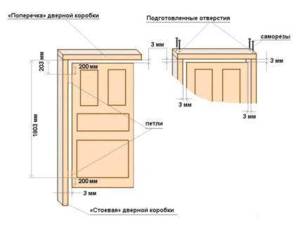 Repararea ușilor de interior cu mâinile lor cum să remedieze