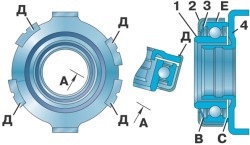 Repararea ambreiajului - Muscovite (Izh) ode (2126)