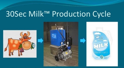 Rușii au dezvoltat un dispozitiv care împachetează lapte timp de jumătate de minut după muls