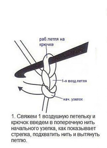 Mânere pentru saci - târg de maeștri - manual, manual