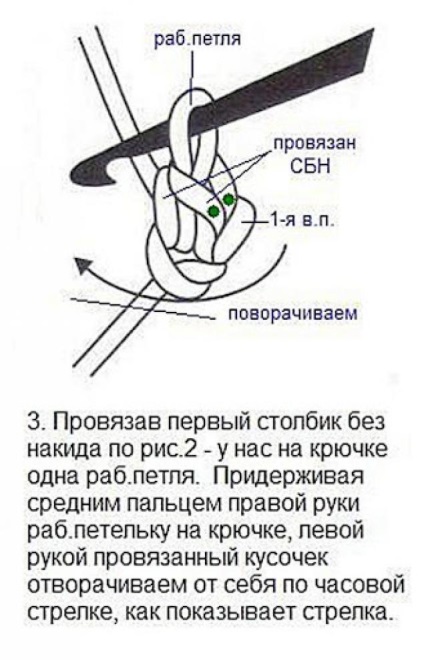 Mânere pentru saci - târg de maeștri - manual, manual