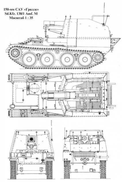 Self-propulsate Howitzers al celui de-al doilea război mondial