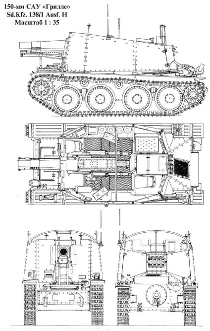 Self-propulsate Howitzers al celui de-al doilea război mondial