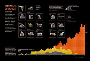 Șaptesprezece elemente ale metalelor de pământuri rare - rusia geografică națională