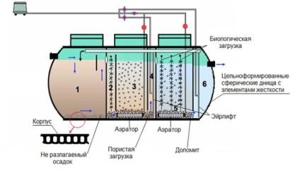 Rezervoare septice cu caracteristici de material plastic și tipuri de structuri