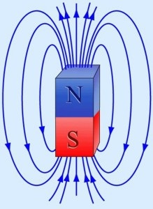 Liniile câmpului de câmp magnetic