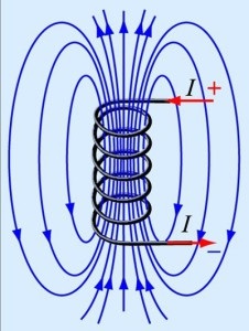 Liniile câmpului de câmp magnetic