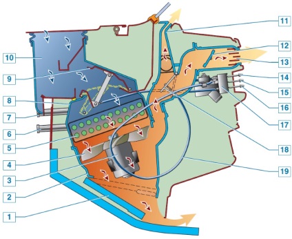 Sistemul de încălzire și ventilație a cabinei câmpului (VAZ 2121, 2131)