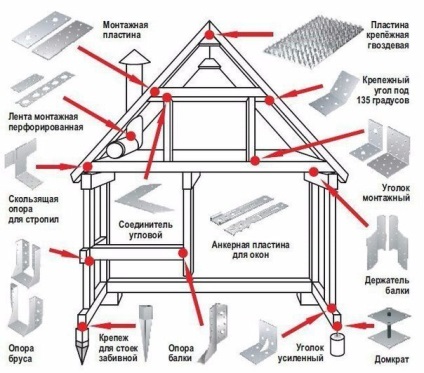 Sistem de bretele în casa de case, casa de locuințe din Siberia