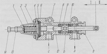 Sistemul de reglare a presiunii aerului în anvelopele autoturismelor Ural 4320 - Ural