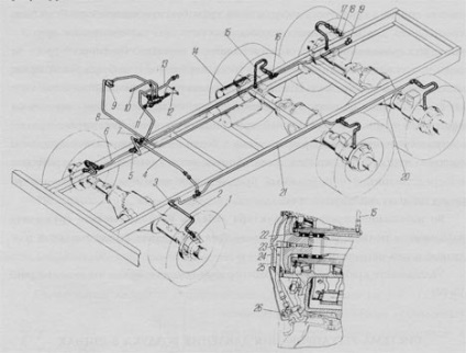 Sistemul de reglare a presiunii aerului în anvelopele autoturismelor Ural 4320 - Ural