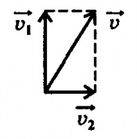Viteza v1 a ridicării verticale a încărcăturii de către macara este egală cu 0,2 m