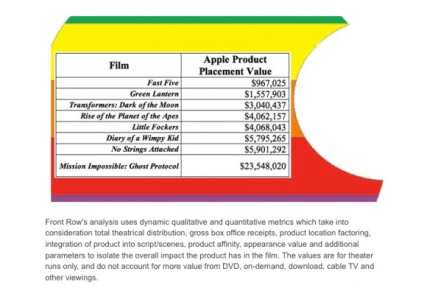 Publicitate gratuită mere în filme 12 exemple de succes, - știri din lumea mărului