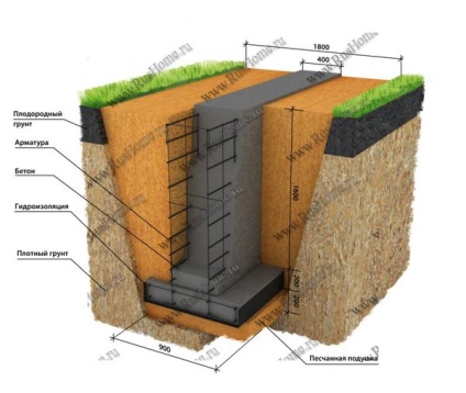 Construim o fundație pentru baie