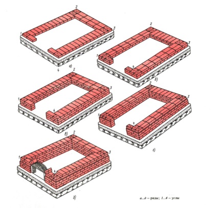 Construim o fundație pentru baie