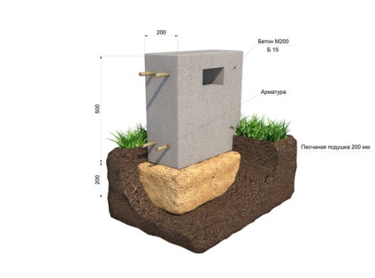 Construim o fundație pentru baie