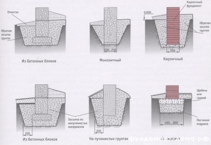 Construim o fundație pentru baie