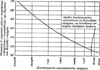 Sortarea lemnului