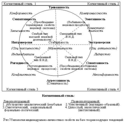 Starea și sarcinile psihologiei moderne - tendințele în dezvoltarea domeniilor de psihologie și psihologie