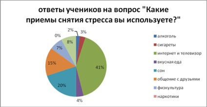 Caracteristicile socio-psihologice ale stresului la adolescenți, publicație în revista 