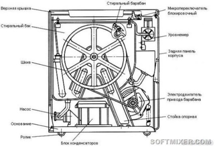 Sovietic 