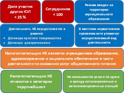 Combinarea de idei, principii și baze de contabilitate separate, caracteristici pentru ile și ooo, contabilitate, calculul TVA și TVA