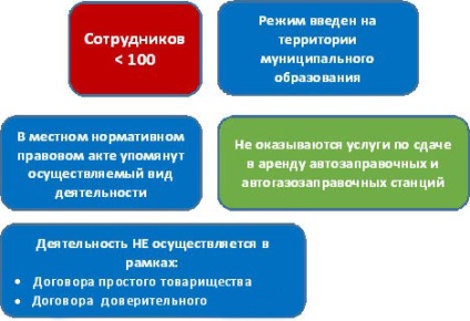 Combinarea de idei, principii și baze de contabilitate separate, caracteristici pentru ile și ooo, contabilitate, calculul TVA și TVA