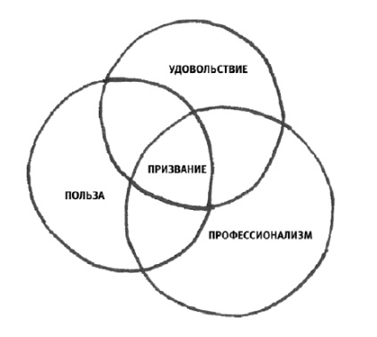 Creați o afacere creativă 7 sfaturi despre cum să vă conectați ocupația preferată și veniturile, blog-ul