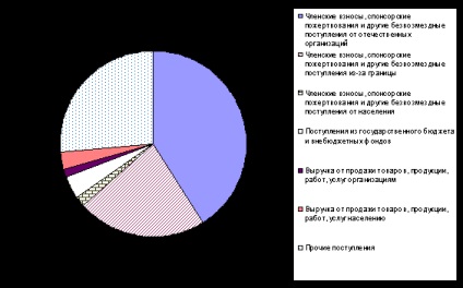 Specificitatea managementului organizațiilor non-profit - management