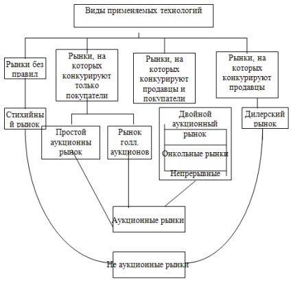 Specificitatea managementului organizațiilor non-profit - management