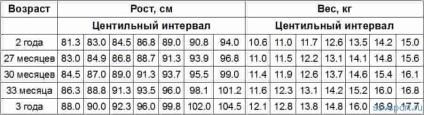 Sport és egészség (súlygyarapodás) Sport és egészség