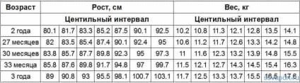 Sport és egészség (súlygyarapodás) Sport és egészség