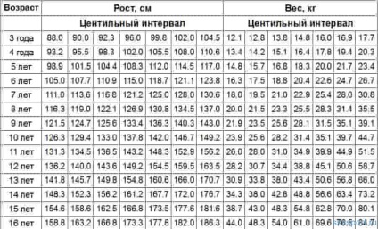 Sport és egészség (a lányok súlygyarapodása) Sport és egészség