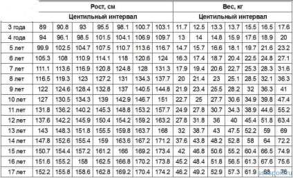 Sport és egészség (a lányok súlygyarapodása) Sport és egészség