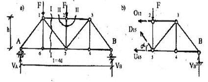 Metode de determinare a forțelor în structurile de prindere ale unei structuri de prindere