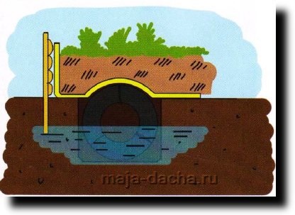 Anvelope vechi - idei pentru o reședință de vară, oferindu-se prin mâinile lor