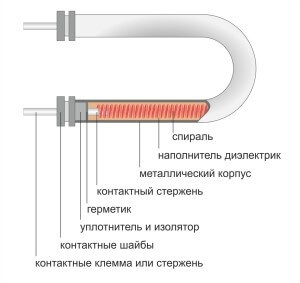 Articolul principiile de funcționare a cazanelor electrice în sisteme, termotehnică