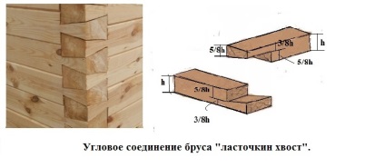 Perete de casa din lemn