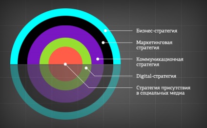 Strategia de marcă în social media