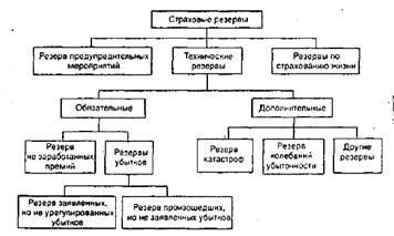 Există caracteristici ale surselor de fonduri și ale structurii resurselor financiare ale asigurărilor