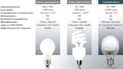 LED candelabre de plafon pentru acasă Cum de a alege o înțelegere ușoară