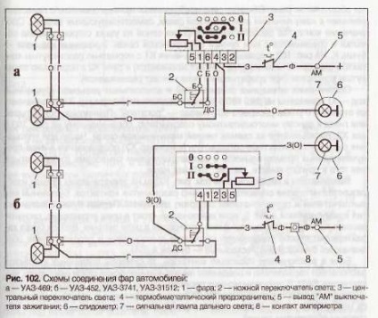 Schemă de conectare a cablurilor UAZ-452, manual de înlocuire manuală, fotografie și video